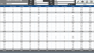 Manager Control de Producción